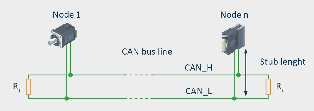 Structure de base d'un bus CAN avec terminaisons