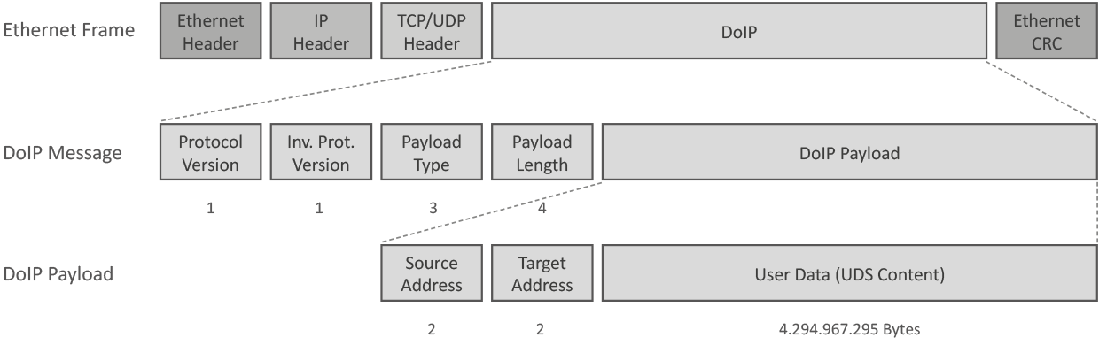 Chaîne de flashage des ECU