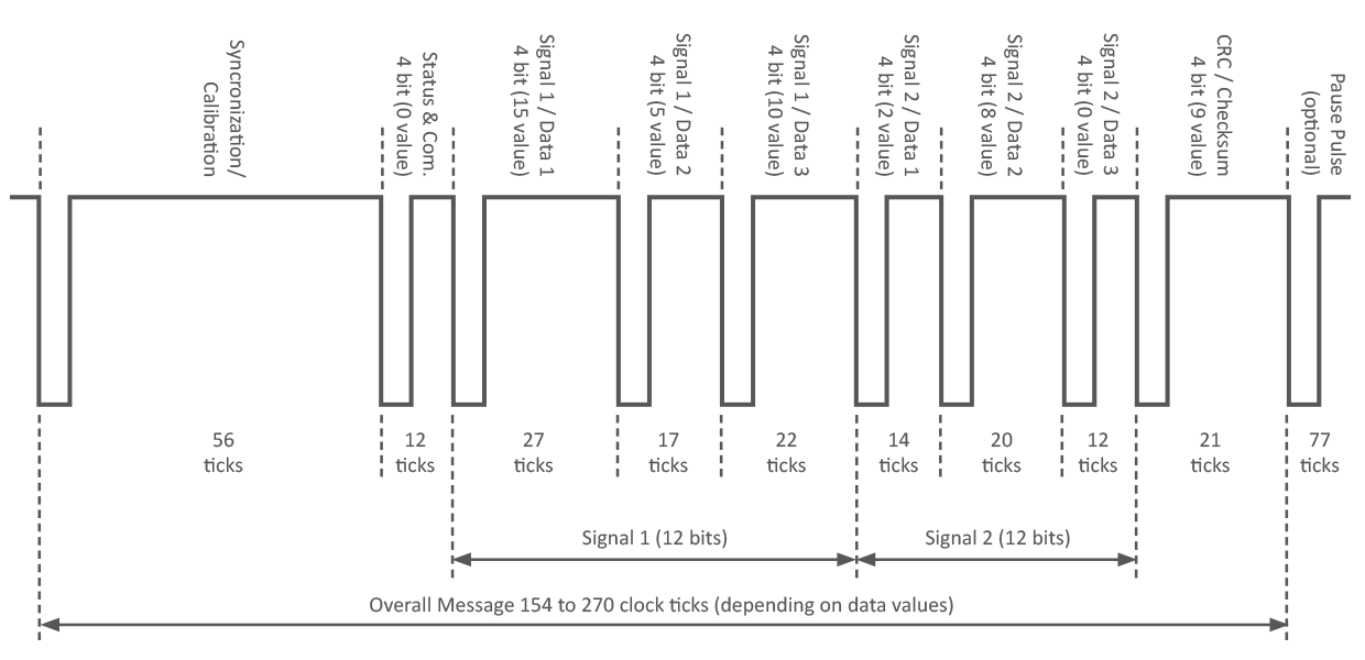Forme d'onde typique d'un signal SENT