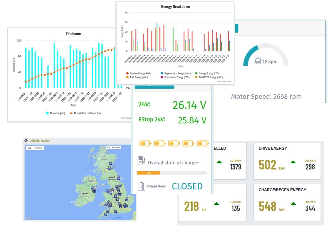 EV Portal — suivi de flotte et consommation d'énergie