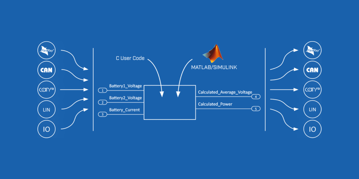 Intégration d'un modèle Matlab/Simulink