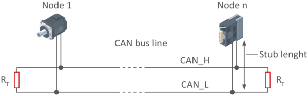 Topologie de bus, nombre de participants